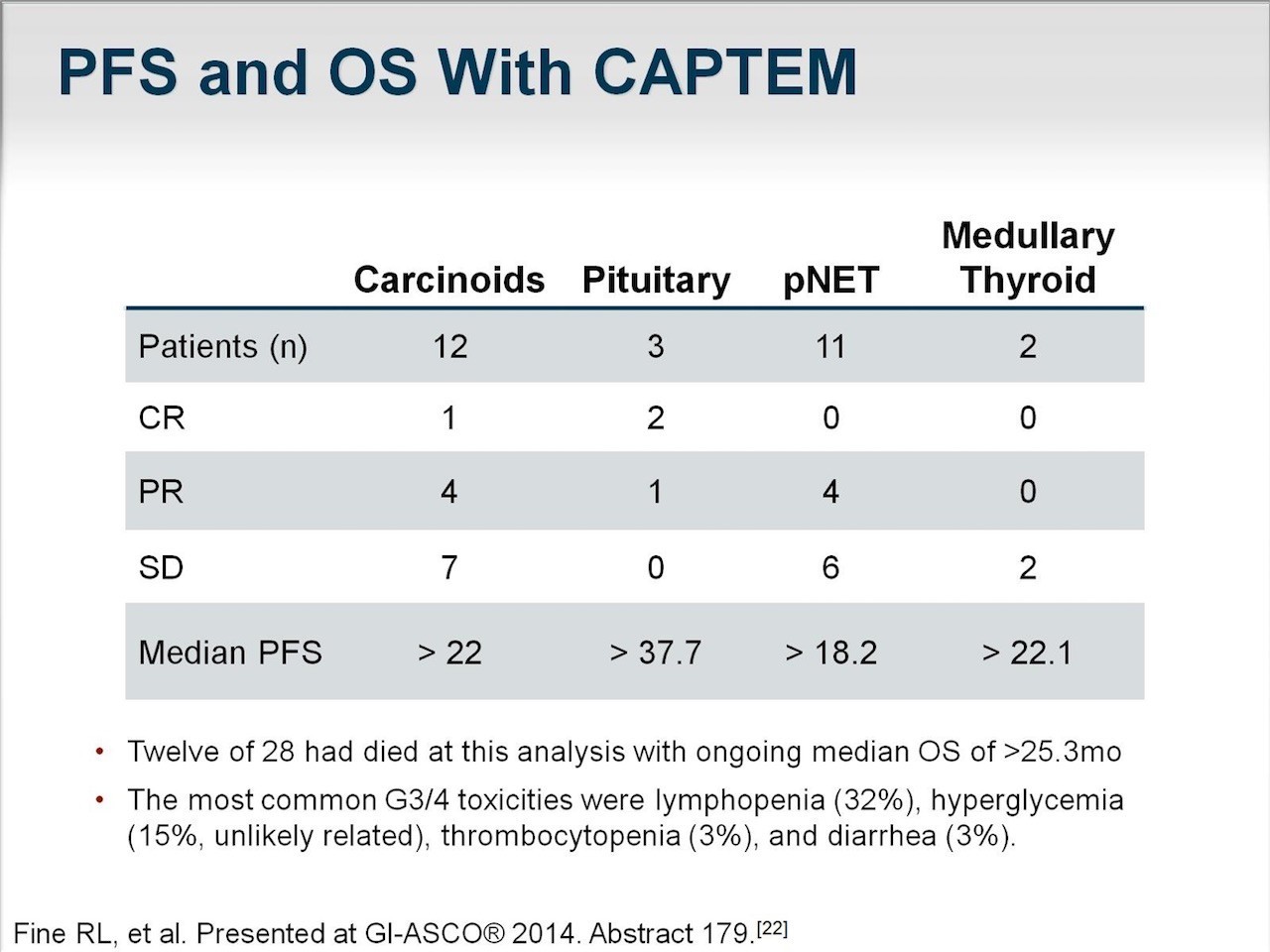 CAPTEM1